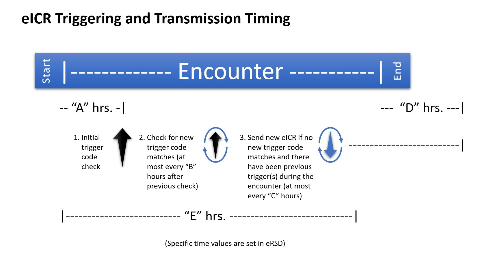 eICR Triggering and Transmission Guidance.JPG